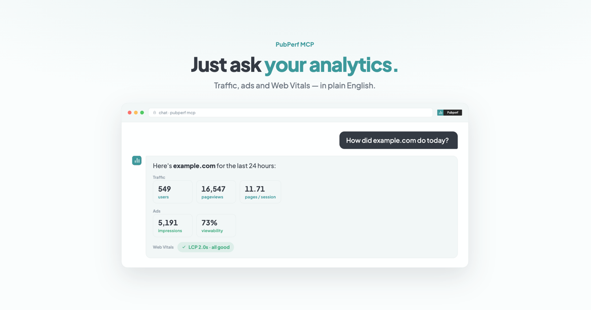 Introducing PubPerf MCP: Query Your Analytics with AI
